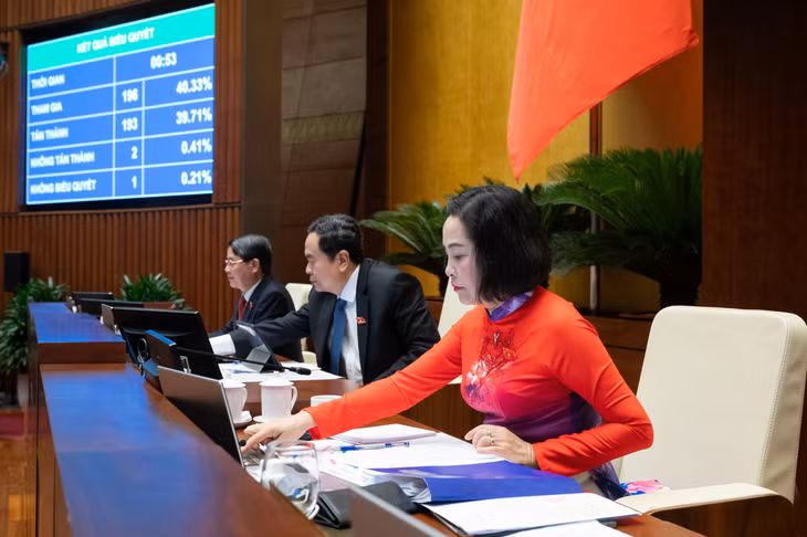 Quốc hội biểu quyết thông qua Nghị quyết bằng hình thức biểu quyết điện tử