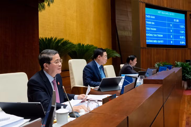 Có 447 đại biểu tham gia biểu quyết tán thành (chiếm tỷ lệ 90,49 %), Quốc hội đã chính thức thông qua Nghị quyết về Kế hoạch phát triển kinh tế - xã hội năm 2024