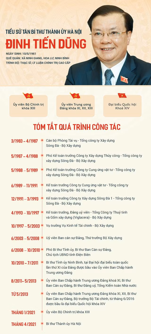 Đồ họa: Dân trí