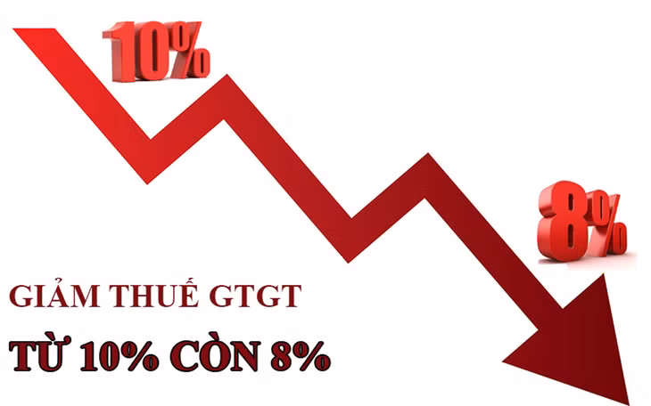 Đề xuất kéo dài chính sách giảm 2% thuế VAT hết năm 2026