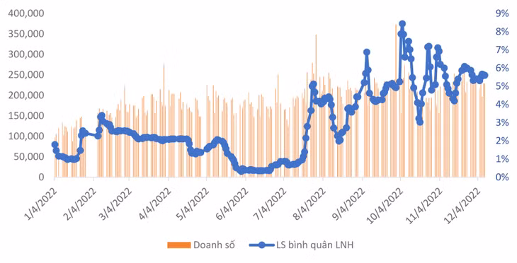 Nguồn: SBV