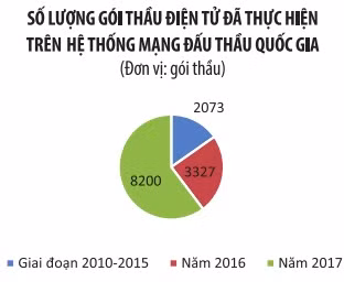 Cơ hội lớn cho nhà thầu kỷ nguyên 4.0 ảnh 3