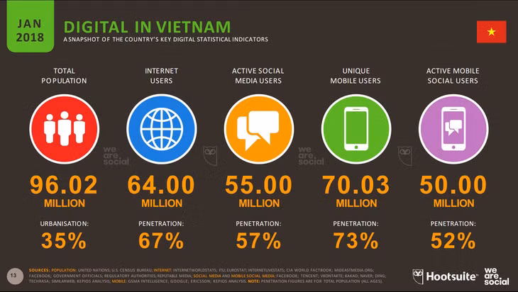 Ngân hàng và Fintech: Từ đối đầu đến đối tác ảnh 1