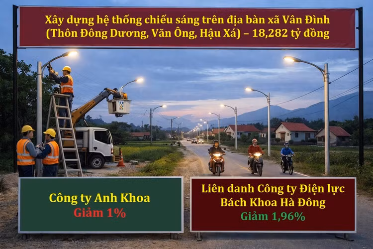 Hà Nội: 2 nhà thầu cạnh tranh tại gói thầu chiếu sáng xã Vân Đình
