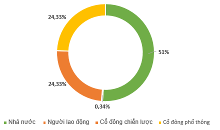 IPO Bia Việt Hà: Bầu Hiển lại “ra tay” ảnh 1