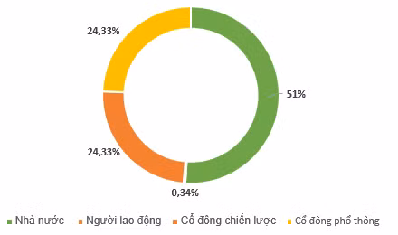 IPO Bia Việt Hà: Bầu Hiển lại “ra tay” ảnh 1