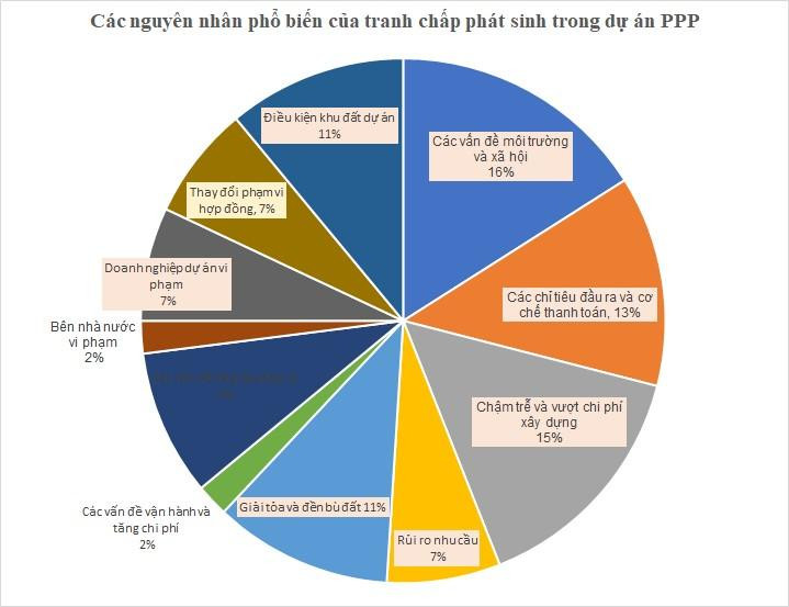 Nguồn: Nghiên cứu của Trung tâm Hạ tầng toàn cầu (Global Infrastructure Hub, trực thuộc quản lý của Nhóm các nền kinh tế lớn G20) trên phạm vi toàn cầu