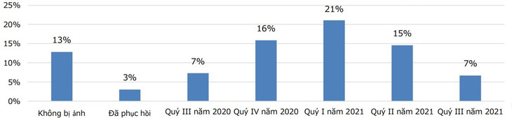 Doanh nghiệp Nhật Bản dự đoán thời điểm phục hồi về trạng thái trước khi dịch Covid xảy ra