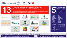 Công bố 13 doanh nghiệp tiên phong tham gia Chương trình Thúc đẩy tài chính khí hậu Việt Nam 2026