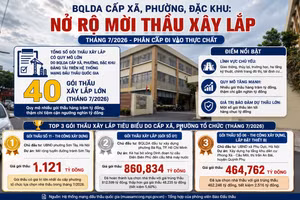 Số lượng gói thầu phản ánh tốc độ phân cấp thì quy mô của các dự án lại cho thấy mức độ phân quyền đang được mở rộng mạnh mẽ. Cấp cơ sở đang trở thành một mắt xích quan trọng trong chuỗi quản lý đầu tư công. Ảnh minh họa được tạo bằng AI: Ngọc Tuấn