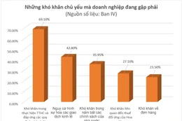 Củng cố niềm tin, gia tăng nội lực cho doanh nghiệp