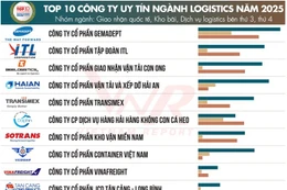 Công bố Top 10 và Top 5 Công ty uy tín ngành Logistics năm 2025