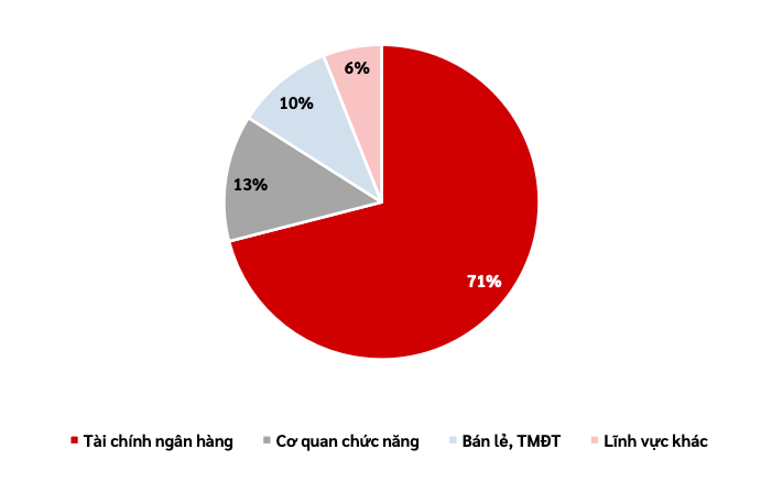 Báo cáo được Viettel Cyber Security (VCS) xây dựng dựa trên dữ liệu từ Hệ thống Tri thức an ninh mạng Viettel (Viettel Threat Intelligence)