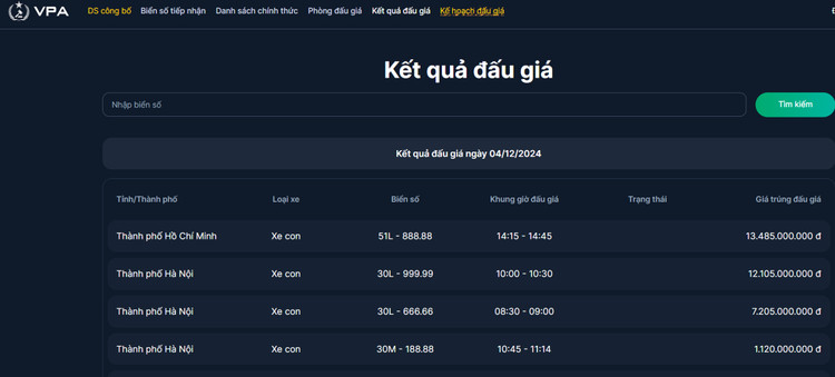 Kết quả đấu giá ngày 4/12/2024