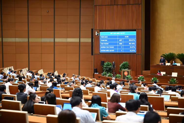 Quốc hội biểu quyết thông qua Luật sửa đổi, bổ sung một số điều của Luật Doanh nghiệp