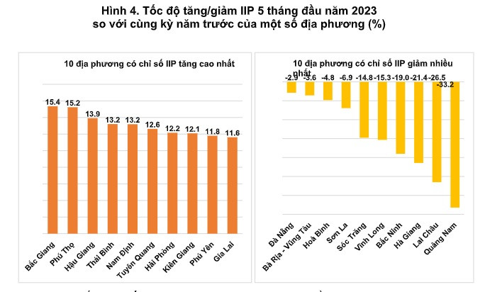 Nguồn: Tổng cục Thống kê