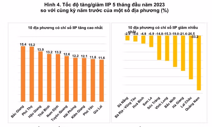 Nguồn: Tổng cục Thống kê