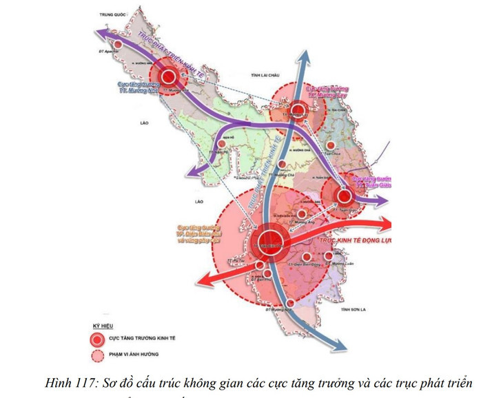 Sơ đồ cấu trúc không gian các cực tăng trưởng và các trục phát triển của tỉnh Điện Biên