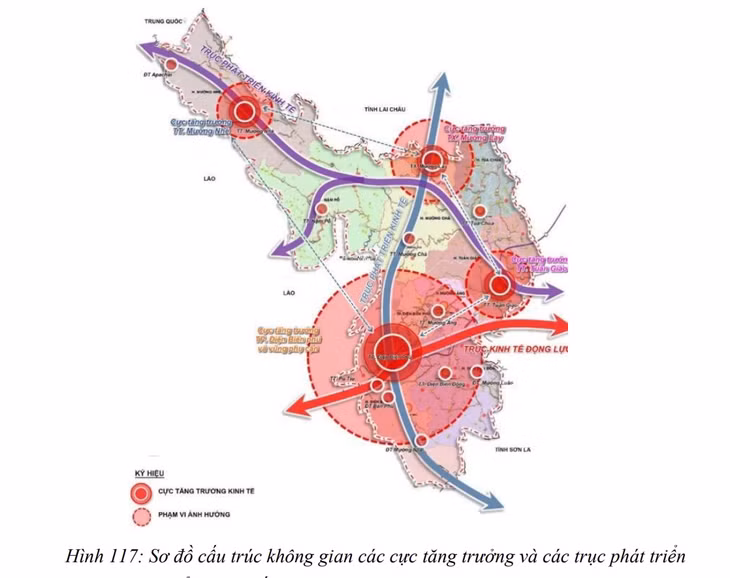 Sơ đồ cấu trúc không gian các cực tăng trưởng và các trục phát triển của tỉnh Điện Biên Sơ đồ cấu trúc không gian các cực tăng trưởng và các trục phát triển của tỉnh Điện Biên