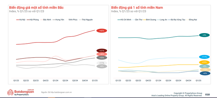(Nguồn: Batdongsan.com.vn)