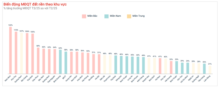 Mức độ quan tâm tại các thị trường trên cả nước (Nguồn:batdongsan.com.vn)