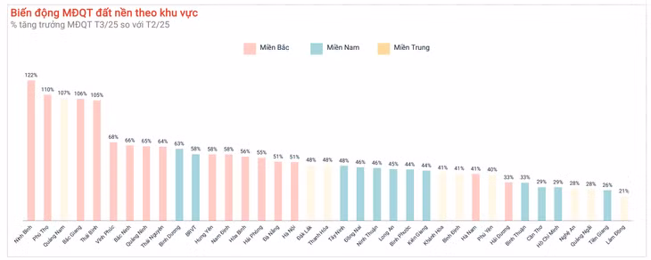 Mức độ quan tâm tại các thị trường trên cả nước (Nguồn:batdongsan.com.vn)