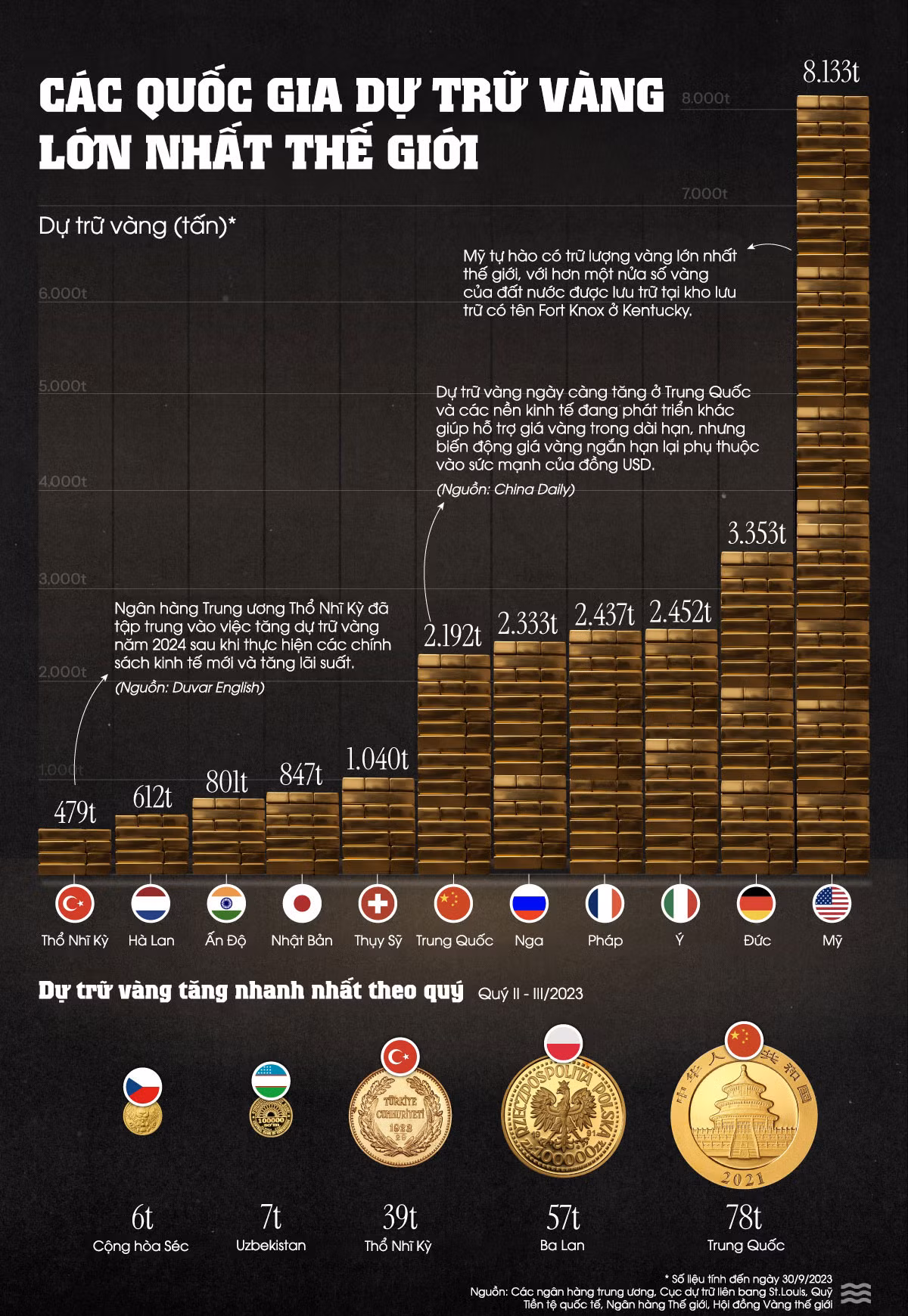Nguồn: Visual Capitalist