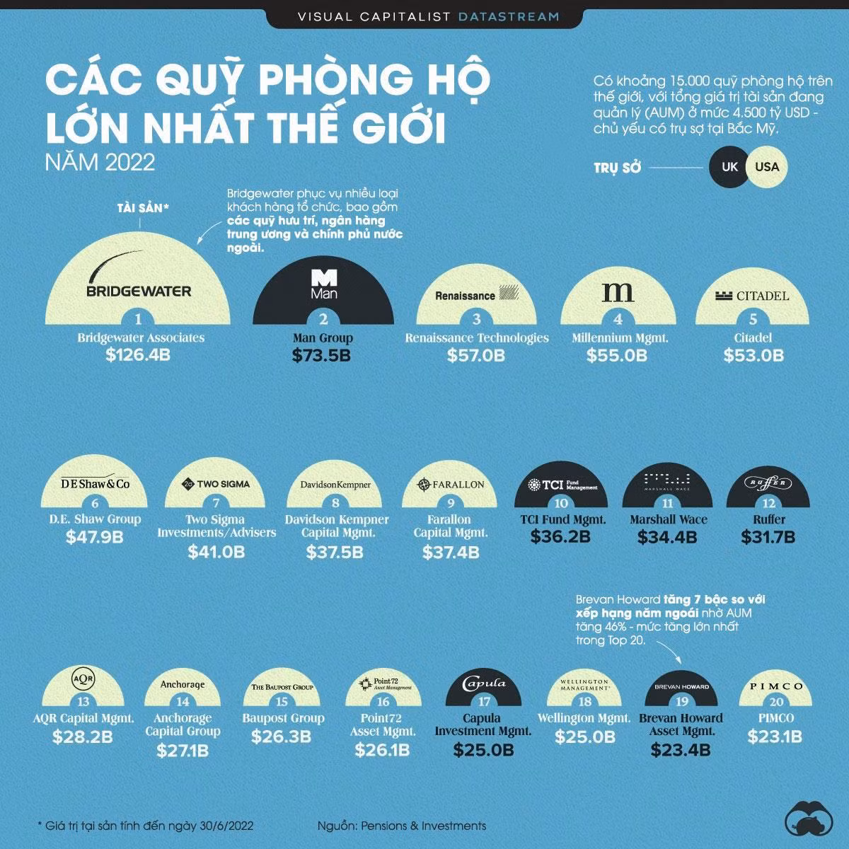 Nguồn: VisualCapitalist