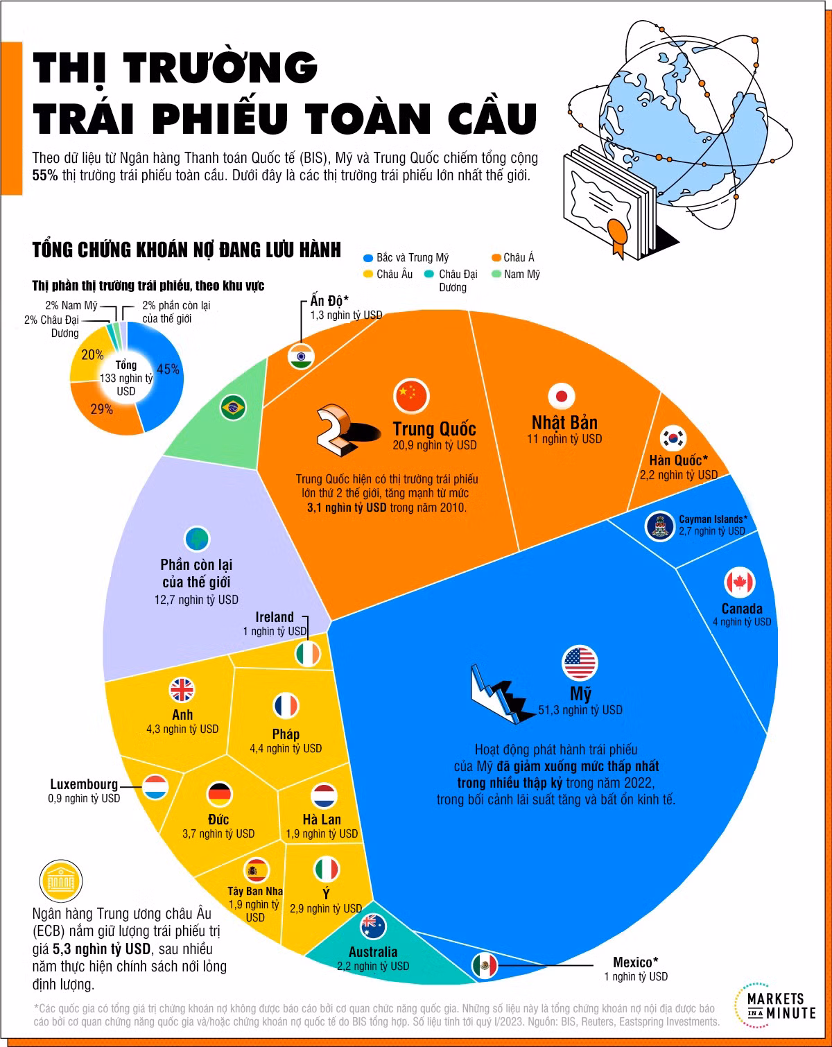 Nguồn: VisualCapitalist