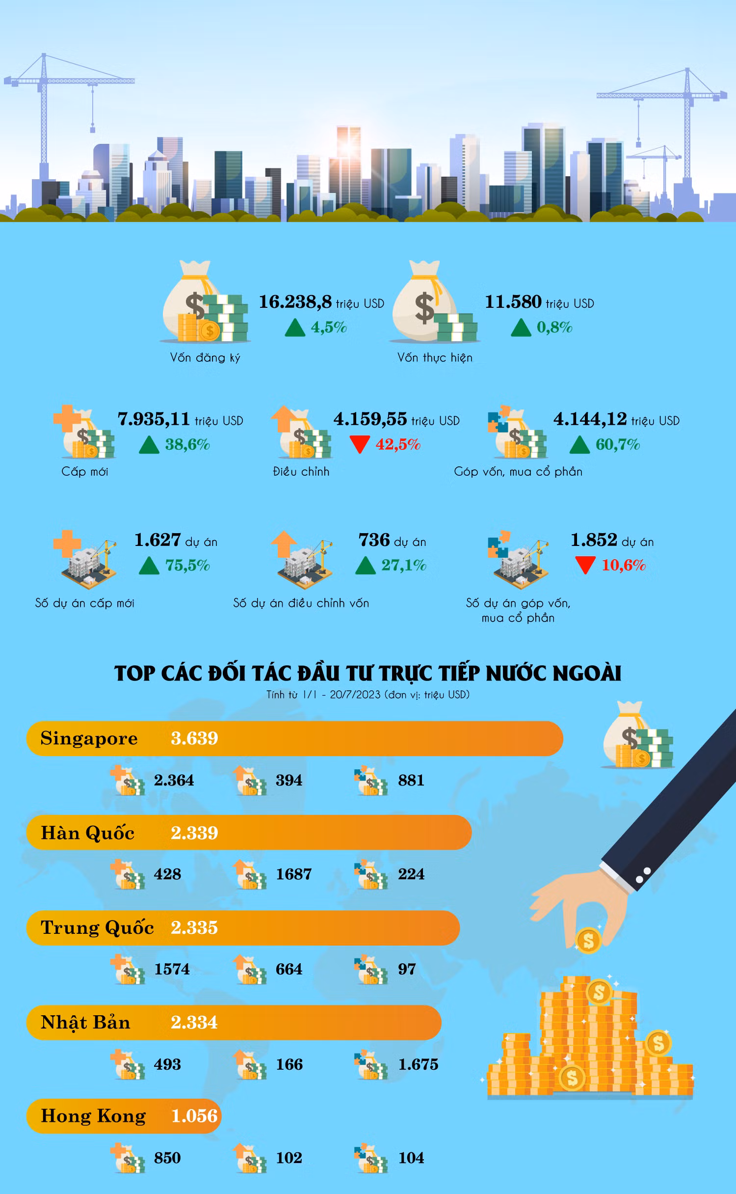 Nguồn số liệu: Cục Đầu tư nước ngoài