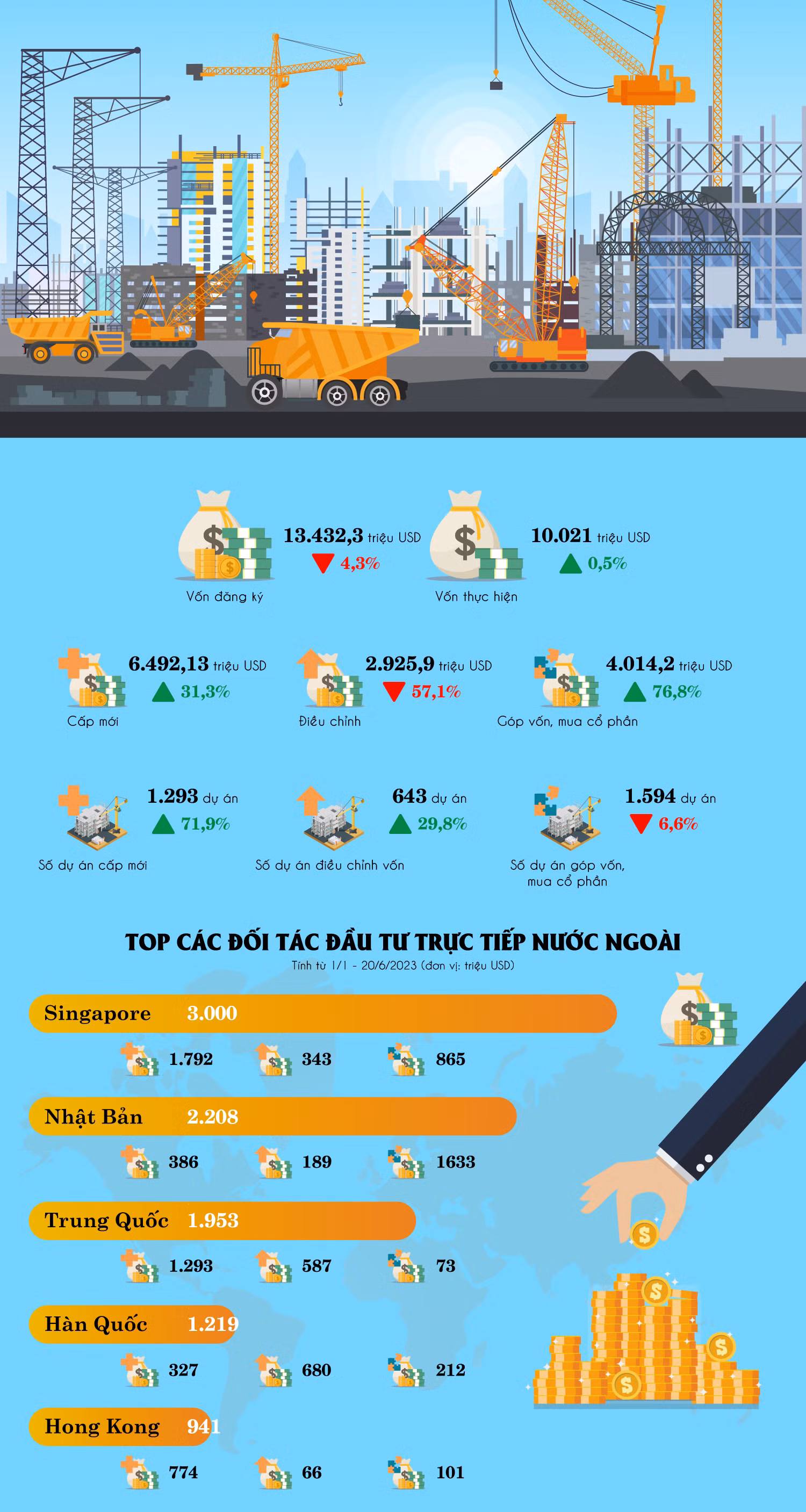 Nguồn số liệu: Cục Đầu tư nước ngoài