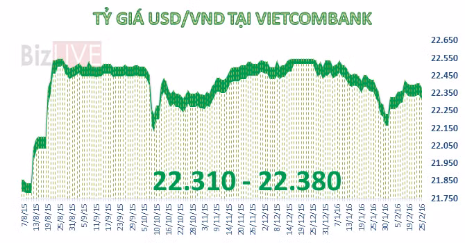 Nguồn: BizLIVE