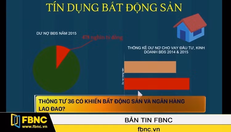 Thông tư 36 có khiến bất động sản và ngân hàng lao đao?