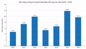 Nguồn: Số liệu ước tính của NHNN 