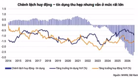 Kiểm soát lạm phát và rủi ro tài chính - tiền tệ cách nào?