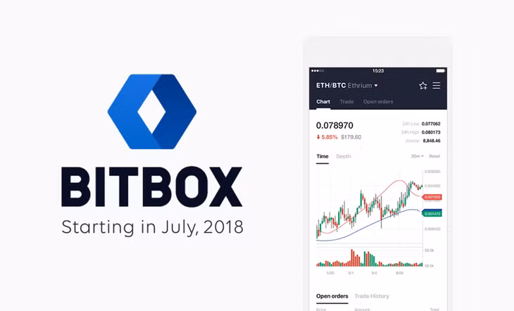 Bitbox sẽ ra mắt trong tháng 7/2018 - Ảnh: Tech In Asia.