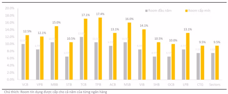 Chỉ tiêu tăng trưởng tín dụng của một số ngân hàng năm 2021