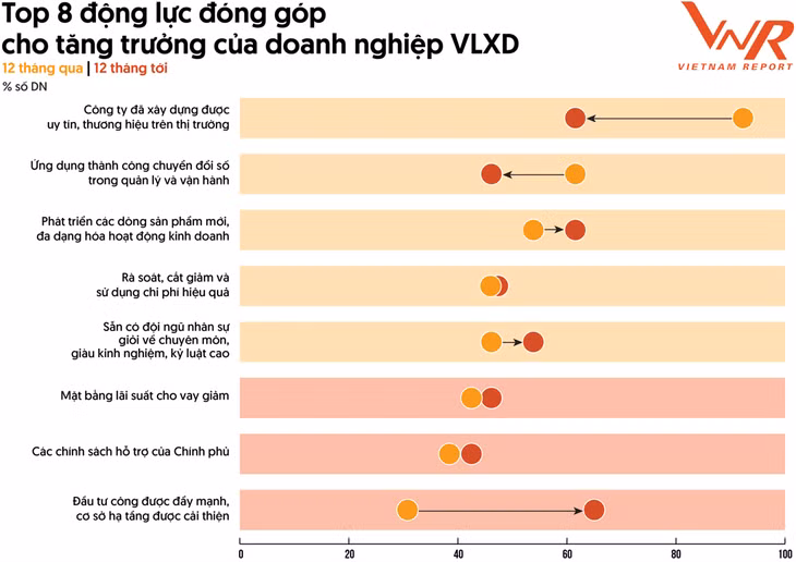 Nguồn: Vietnam Report, Tổng hợp Khảo sát các doanh nghiệp VLXD, tháng 2/2023 và tháng 2/2024