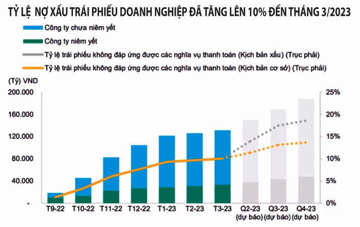 (Nguồn: Công ty CP Xếp hạng tín nhiệm đầu tư Việt Nam)