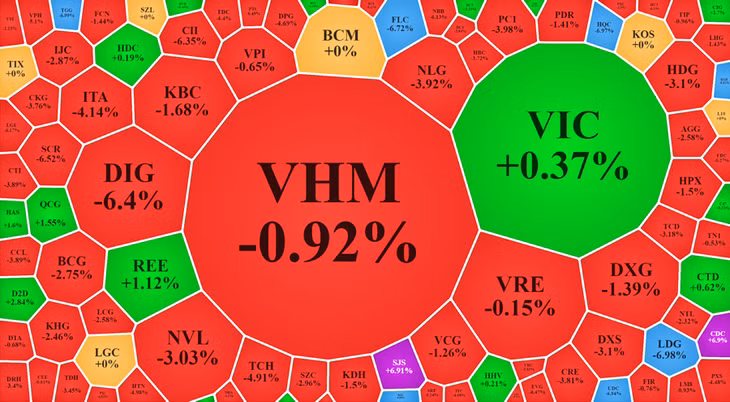 Nhóm cổ phiếu xây dựng, bất động sản hôm nay điều chỉnh áp đảo. Nhóm cổ phiếu xây dựng, bất động sản hôm nay điều chỉnh áp đảo.