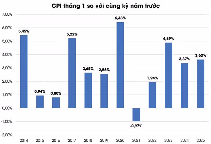 Nguồn: Tổng cục Thống kê