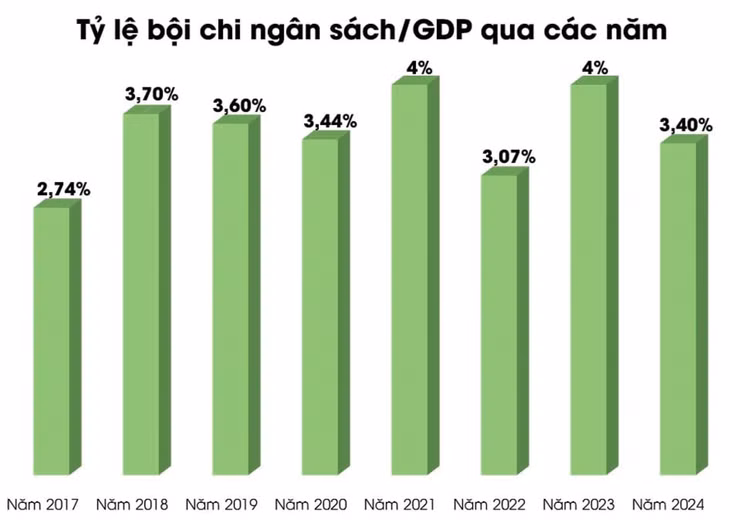Nguồn: Bộ Tài chính