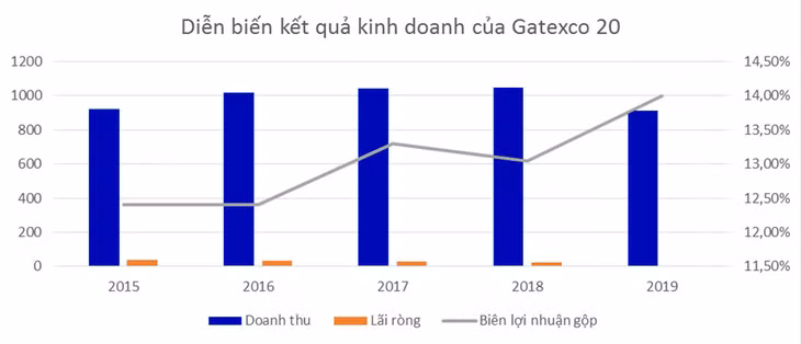 (Đơn vị tính: tỷ đồng)