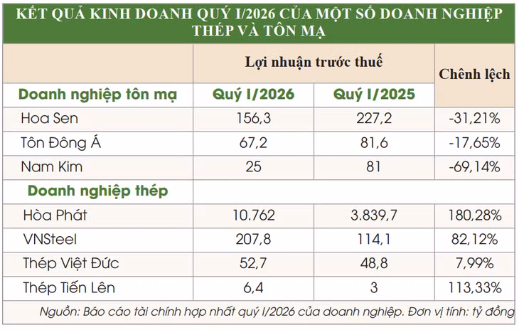 bieu-do-trang-7.png