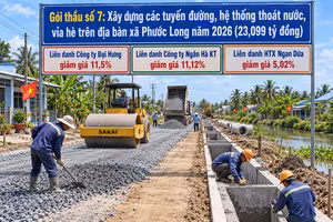 Gói thầu hơn 23 tỷ đồng tại Phước Long (Cà Mau): Nhiều yêu cầu làm rõ HSMT, 3 nhà thầu cạnh tranh