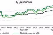 Nguồn: Bloomberg, VCBS tổng hợp