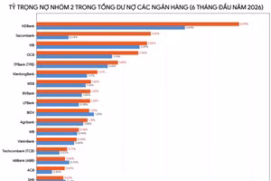 Nợ “cần chú ý” vọt tăng tại nhiều ngân hàng
