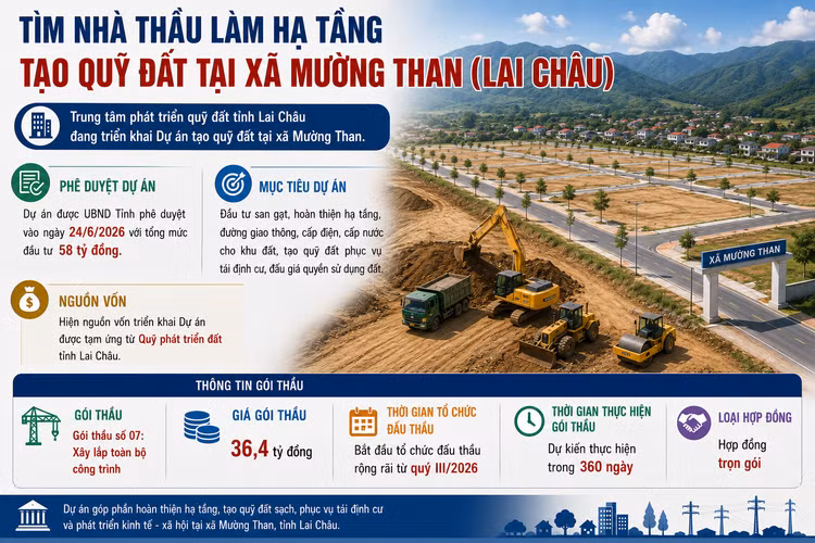Tìm nhà thầu làm hạ tầng tạo quỹ đất tại xã Mường Than (Lai Châu)