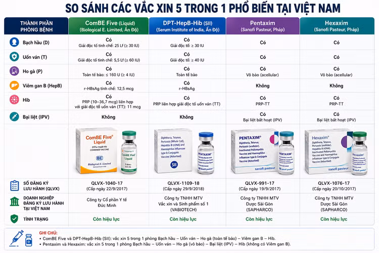Cần báo giá đàm phán giá 1,35 triệu liều vắc xin phối hợp 5 trong 1 cho Tiêm chủng mở rộng