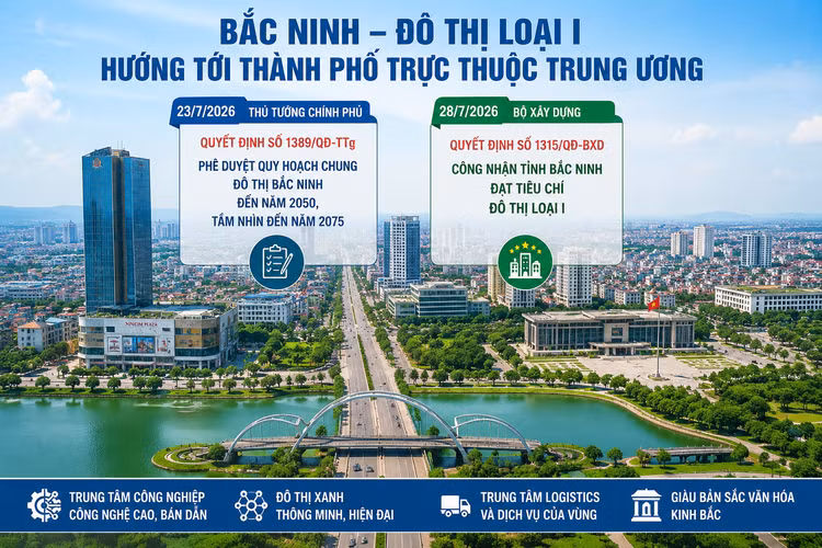 Bắc Ninh được công nhận đạt tiêu chí đô thị loại I
